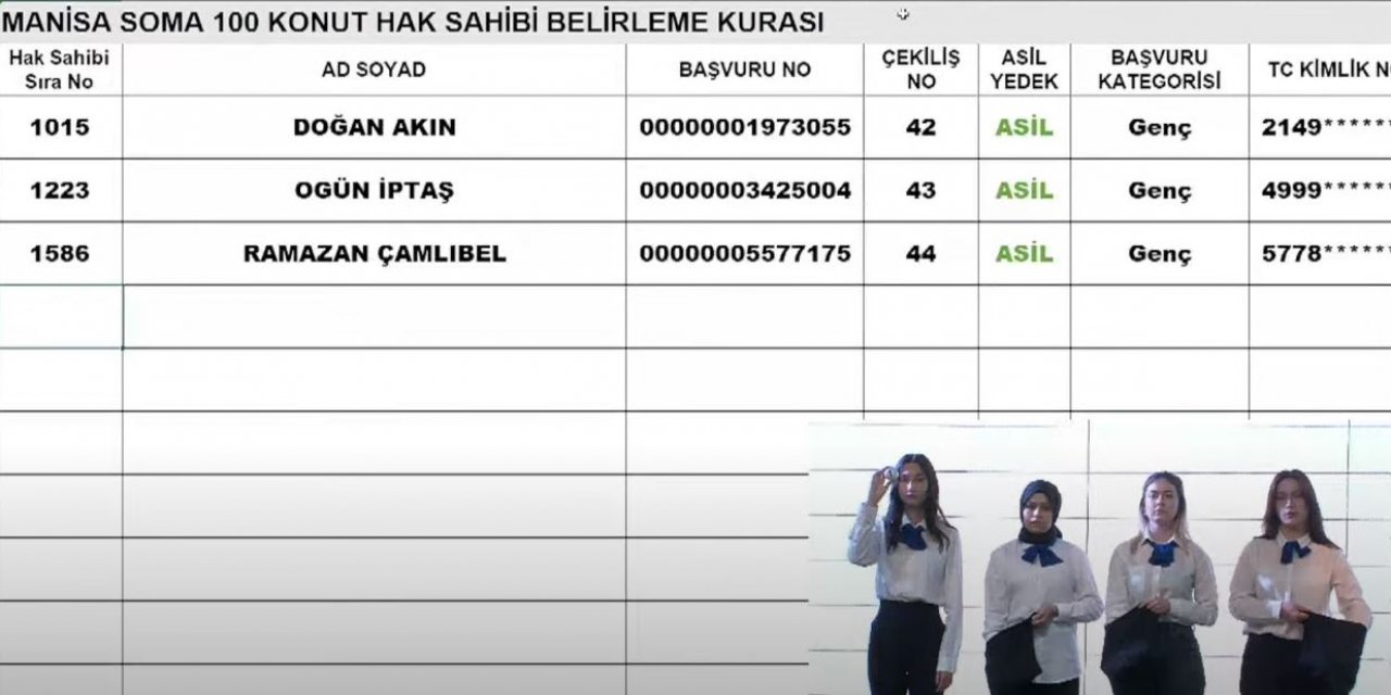 TOKİ kura sonuçları: Alaşehir, Soma, Saruhanlı, Gördes, Demirci, Kırkağaç, Ahmetli 2023 I CANLI İZLE