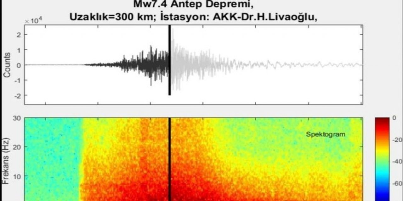 Kahramanmaraş'taki depremin sesi