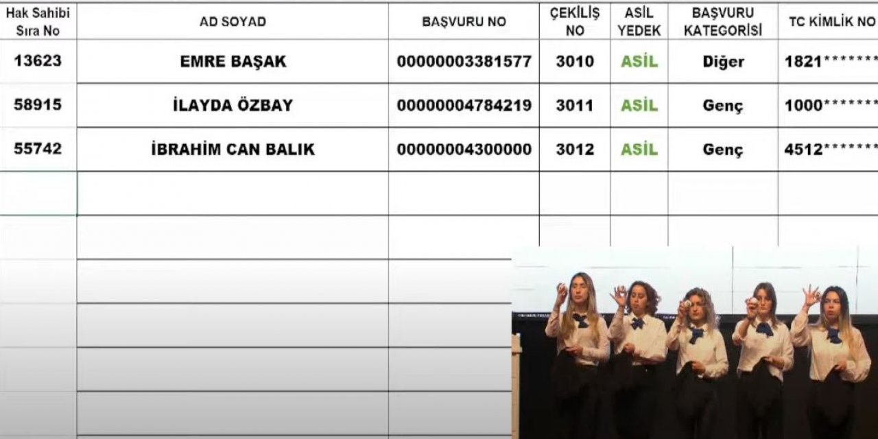 İzmir TOKİ Menemen kura sonuçları isim listesi 2023 I CANLI İZLE