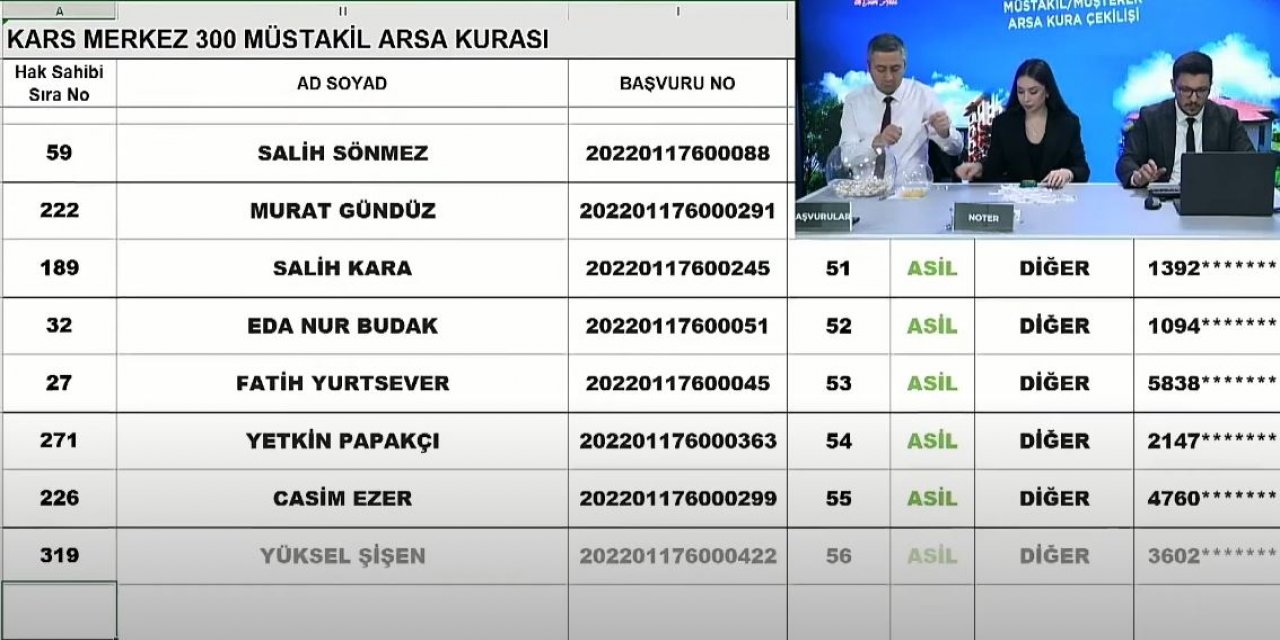 TOKİ arsa kura çekimi sonucu! Tunceli, Kars, Iğdır, Karabük, Trabzon, Ağrı, Nevşehir, Uşak I CANLI