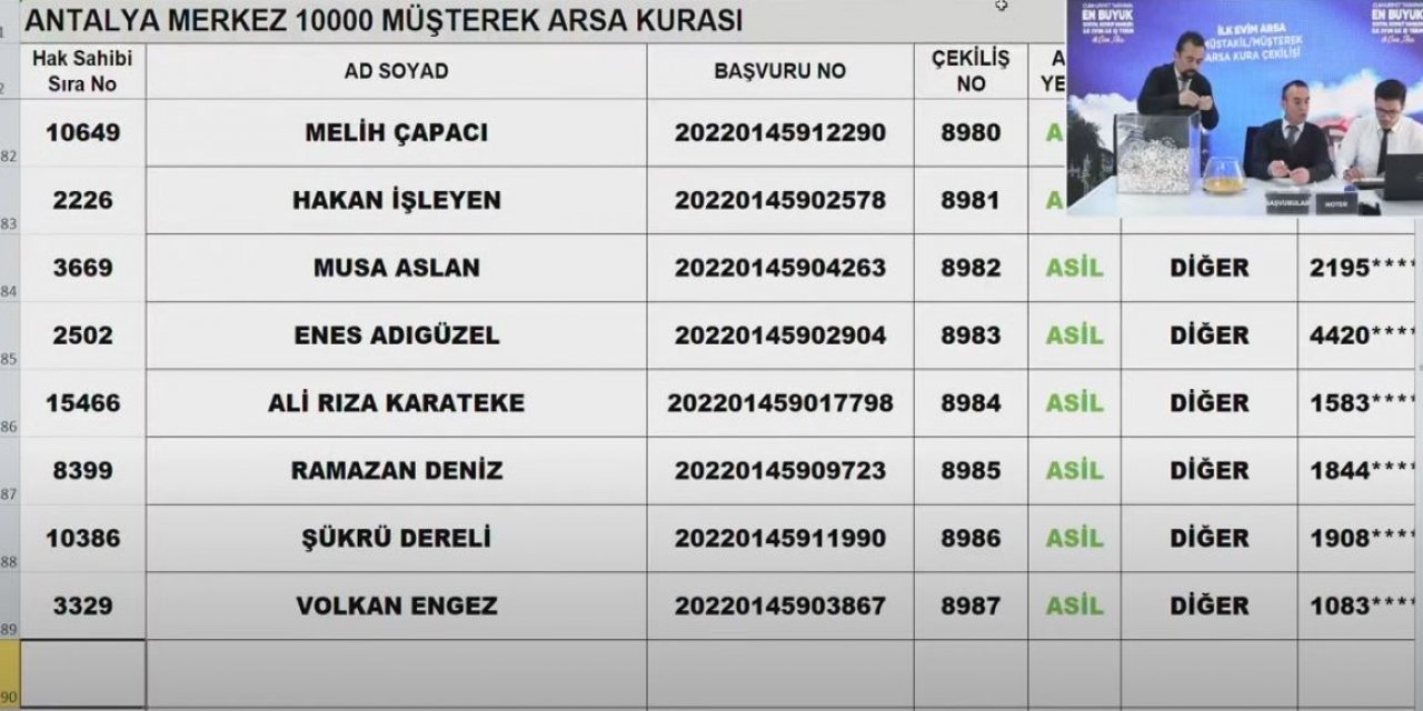 TOKİ Antalya İlk Evim Arsa Kura sonucu 2023 I CANLI