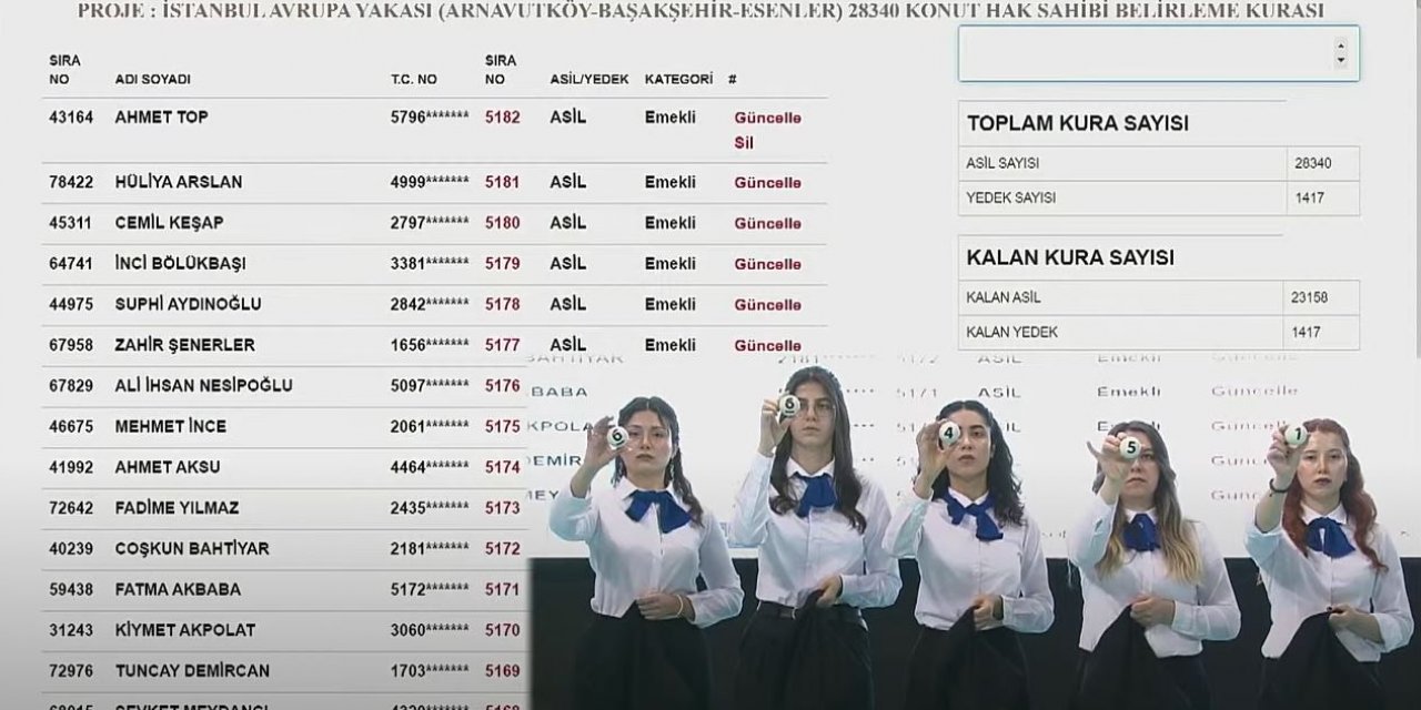 TOKİ Arnavutköy, Başakşehir, Esenler emekli kura çekimi sonucu 2023 I CANLI İZLE