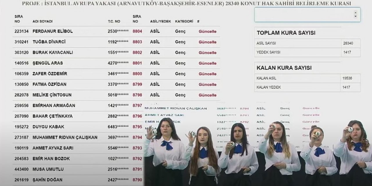 İstanbul TOKİ Arnavutköy, Başakşehir ve Esenler genç kura sonucu 2023 I CANLI İZLE