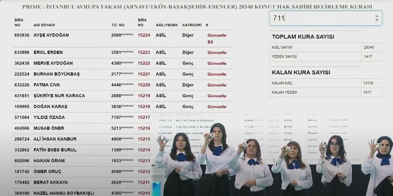 TOKİ Arnavutköy, Başakşehir, Esenler diğer kura sonucu 2023 I CANLI İZLE