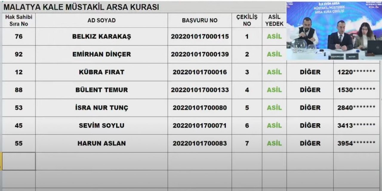 TOKİ Malatya Kale arsa kura çekilişi sonucu isim listesi 2023 I CANLI
