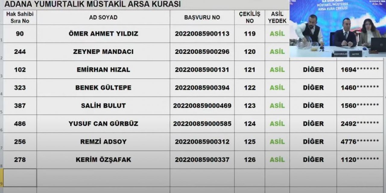 Adana TOKİ arsa kura çekimi sonucu isim listesi 2023 I CANLI