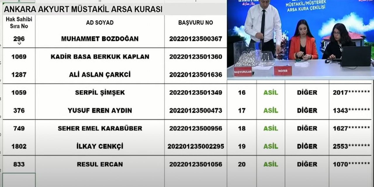 TOKİ Ankara arsa kura çekimi sonucu isim listesi 2023 I CANLI