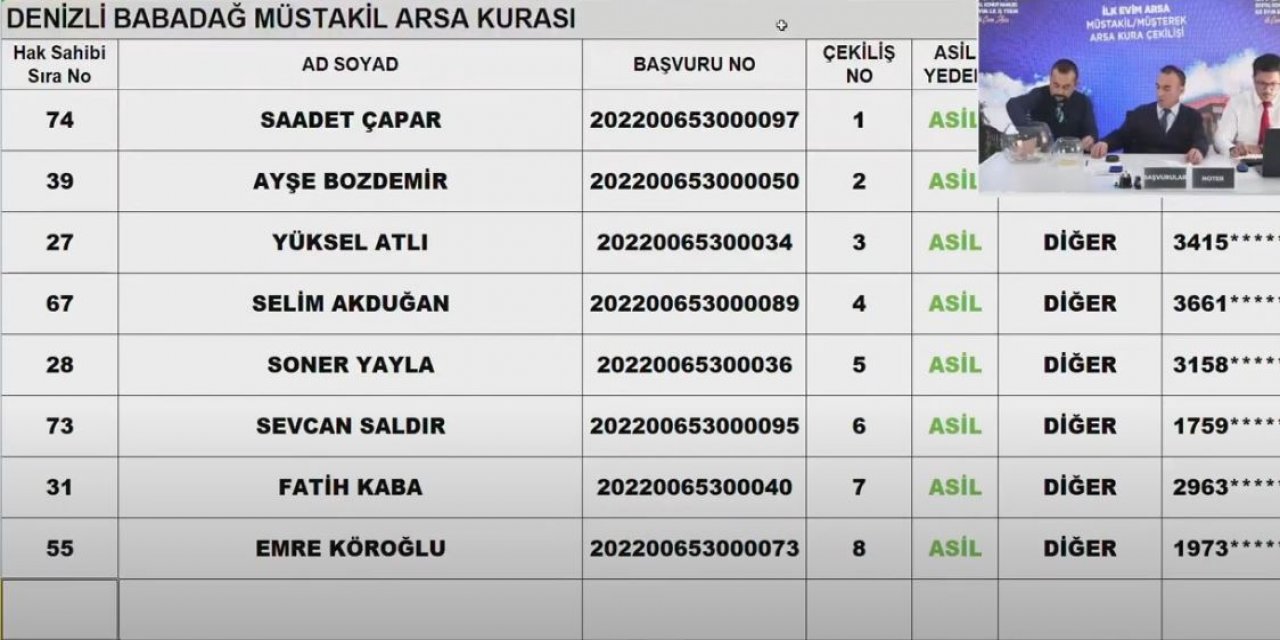 TOKİ Denizli arsa kura çekimi sonucu isim listesi 2023 I CANLI