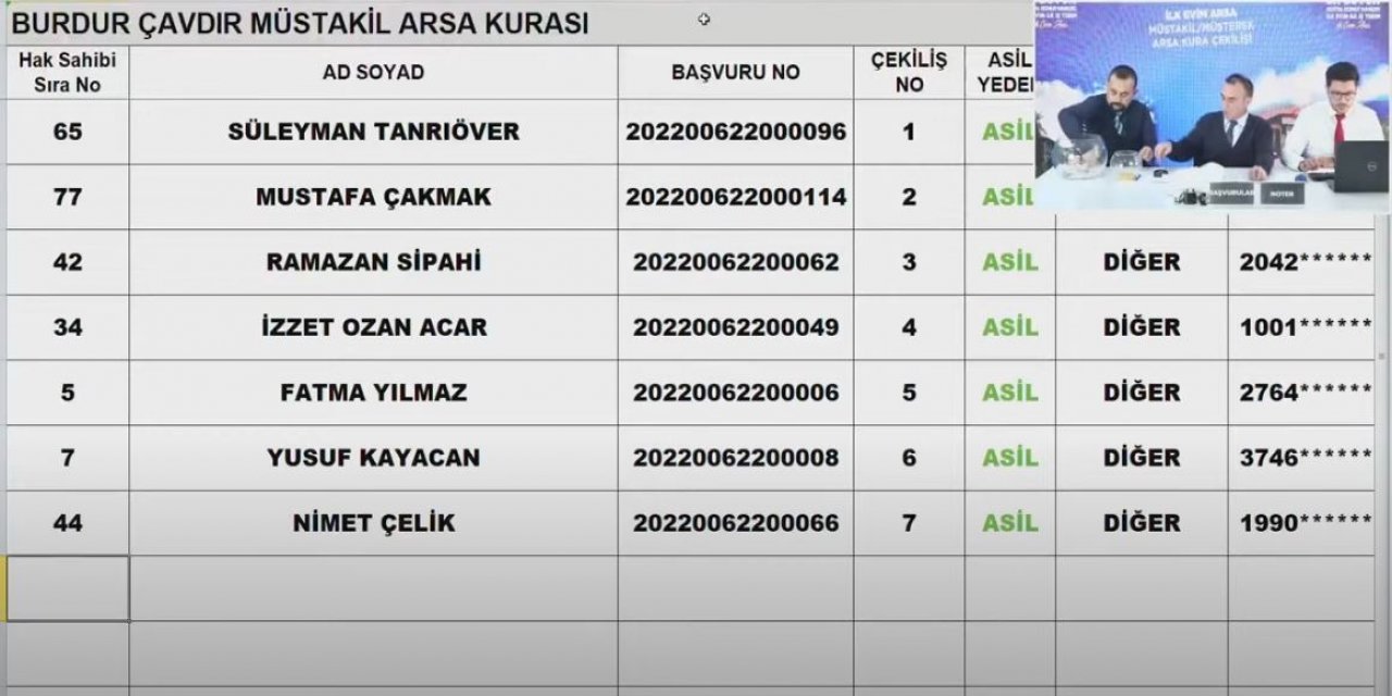 TOKİ Burdur arsa kura çekimi sonucu isim listesi 2023 I CANLI