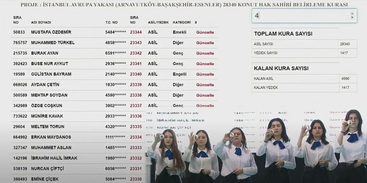 İstanbul TOKİ İlk Evim kura çekimi isim listesi açıklandı