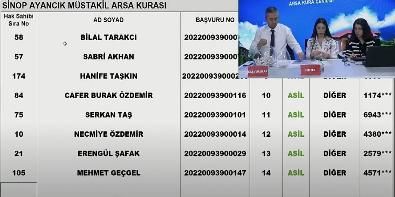Sinop TOKİ arsa kura çekimi sonucu isim listesi 2023 I CANLI