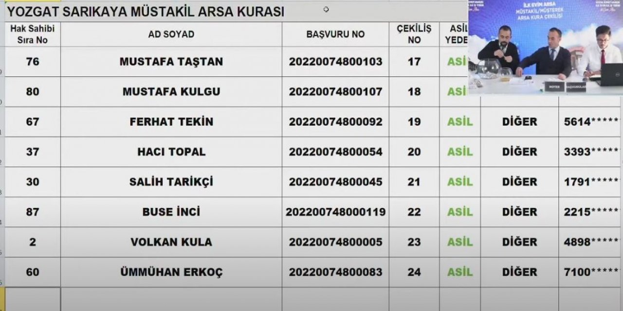 Yozgat TOKİ arsa kura çekimi sonucu isim listesi 2023 I CANLI