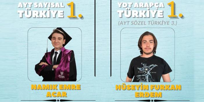 2023 YKS’de Konya başarısı: Namık Emre Acar, Hüseyin Furkan Erdem