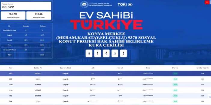 Konuşmalar bitti, canlı yayında TOKİ Konya kura çekimi yapılıyor