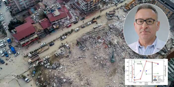 Konya’da bilim adamları depremi önceden haber veren bir uyarı bulmuş olabilir