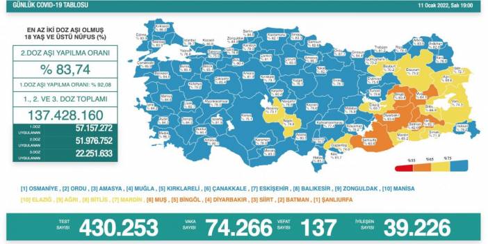 Son Dakika! Türkiye’nin günlük koronavirüs verileri belli oldu! Yeni rekor