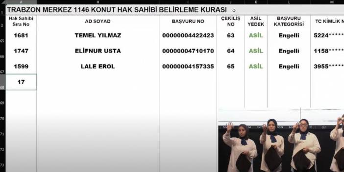 TOKİ Trabzon kura çekilişi sonucu isim listesi 2022 I CANLI