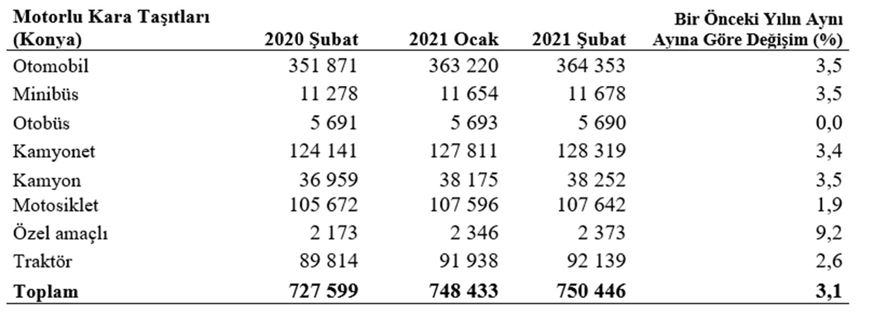 iste-konyada-turlerine-gore-motorlu-kara-tasiti-sayisi-1-yilda-ne-kadar-artti.jpg