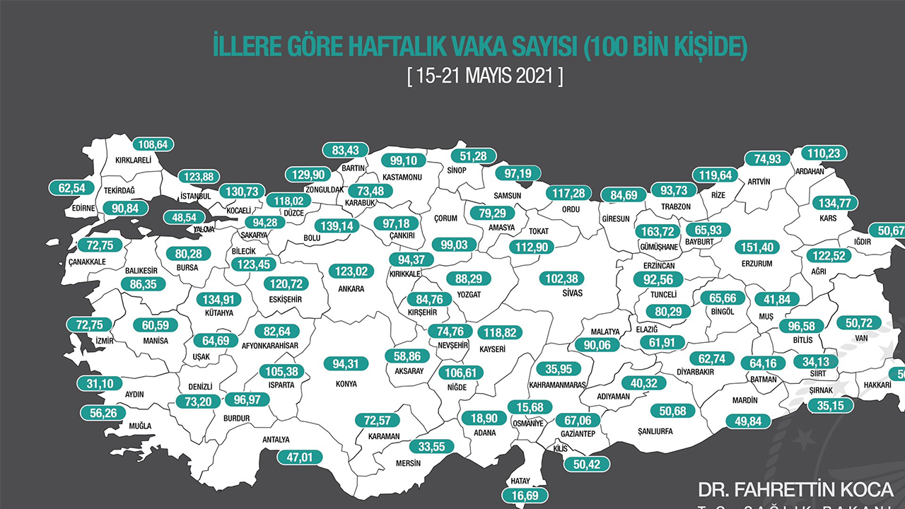 llere-gore-haftalik-kovid-19-vaka-sayisi-aciklandi.jpg