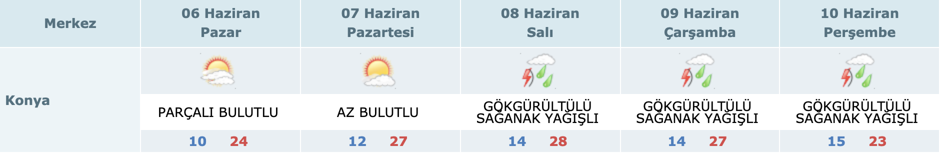 meteoroloji-duyurdu-konya-dahil-bir-cok-ilde-yeni-hafta-yagmurlu-gececek.png