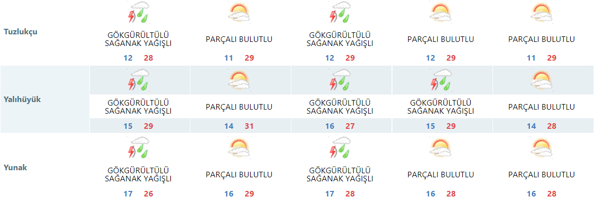 konyada-5-gunluk-hava-tahmini6.jpg