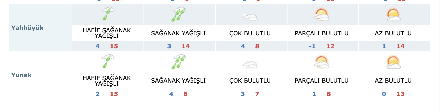 meteoroloji-duyurdu-soguk-ve-yagisli-hava-kapida-006.png