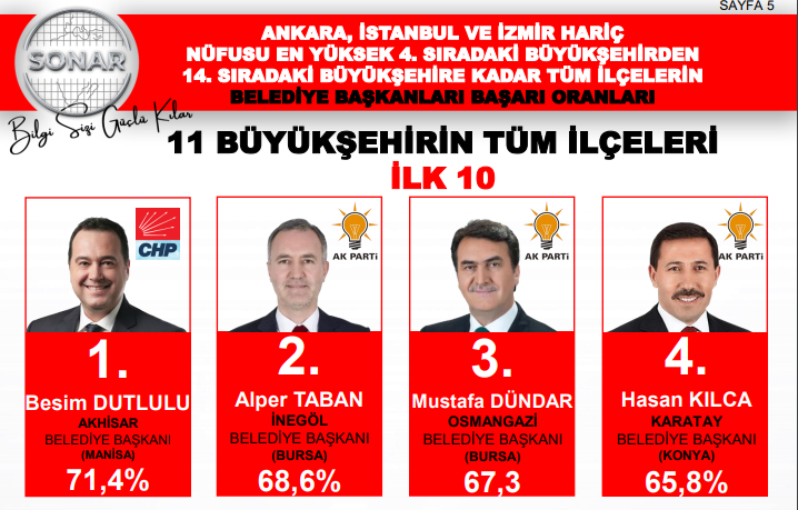 sonar-arastirdi-listede-baskan-hasan-kilca-on-sirada-yerini-aldi.png