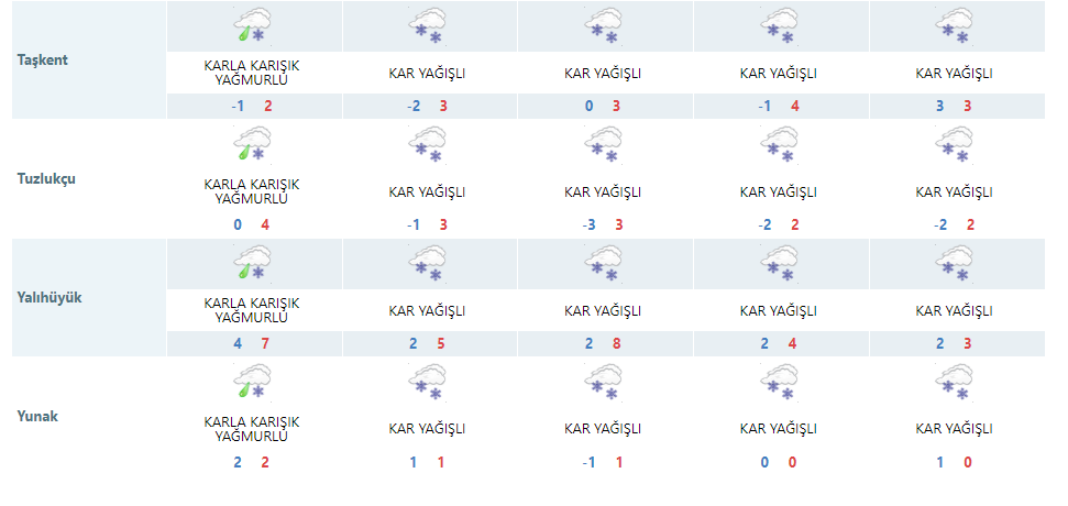 meteorolojinin-konya-haritasi-renklendi-5-gun-araliksiz-kar-yagacak-004.png