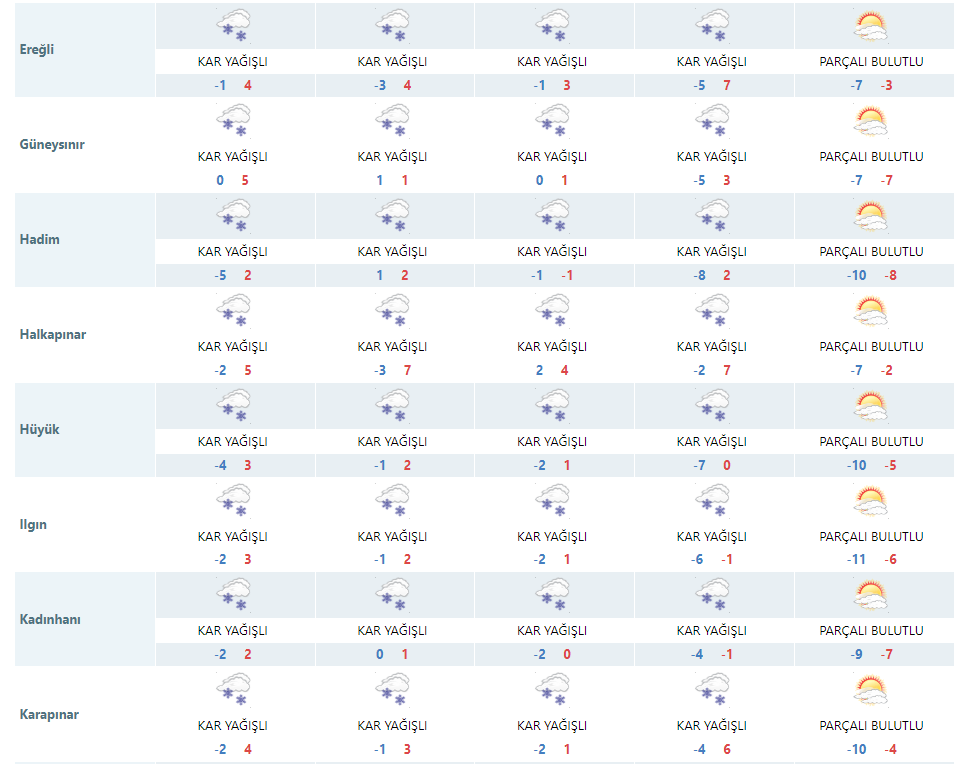 kar-yagisi-surecek-mi-konyaya-yeni-uyari-geldi-002.png