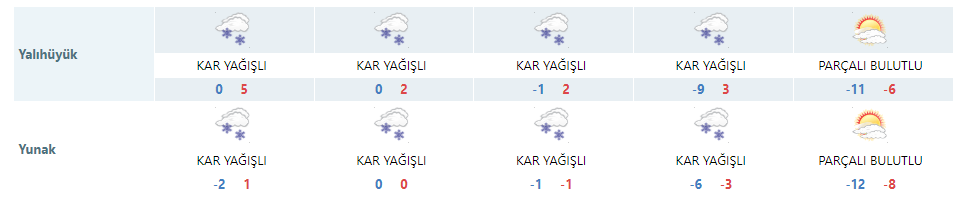 kar-yagisi-surecek-mi-konyaya-yeni-uyari-geldi-004.png