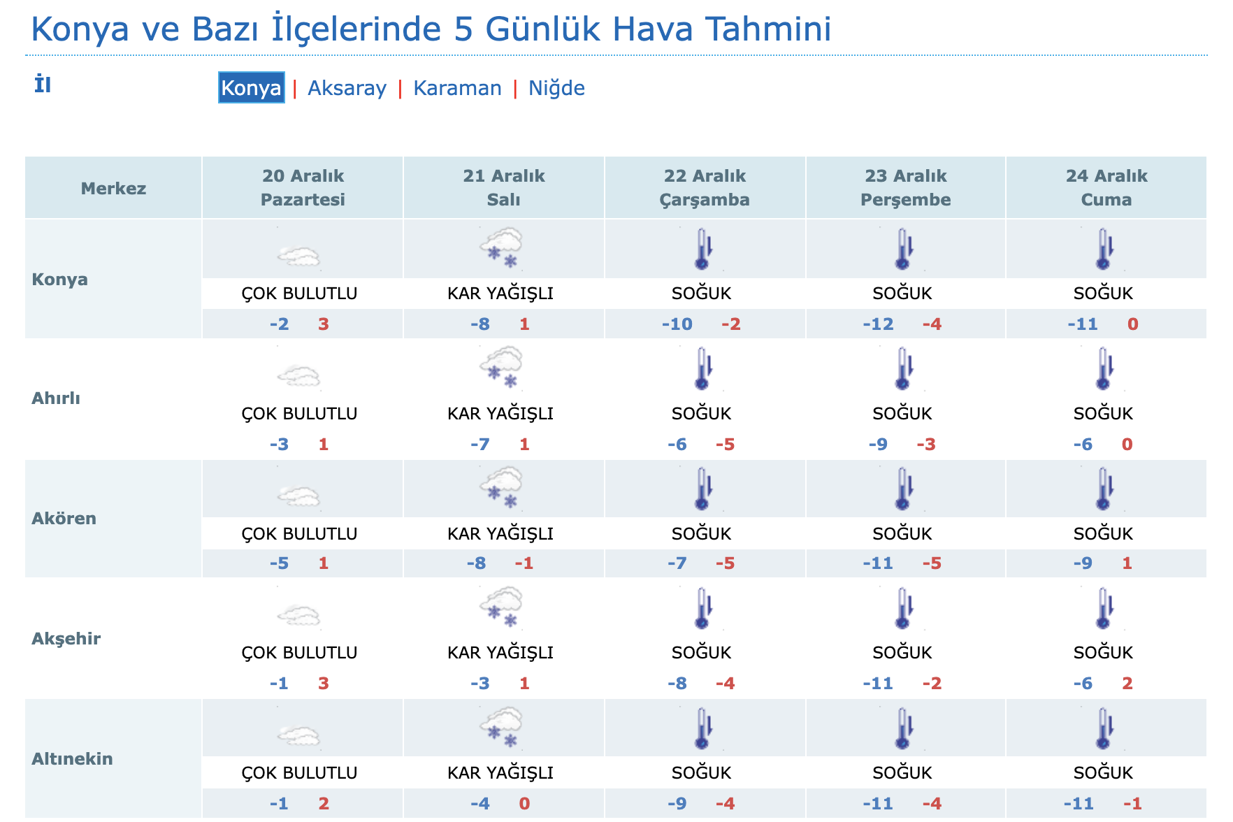 konya-ve-cevresinde-yeni-uyari-kar-surecek-sicaklik-10-derece-daha-dusecek.png