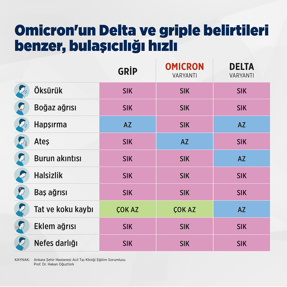 omicronun-delta-ve-griple-belirtileri-benzer-bulasiciligi-hizli.jpg