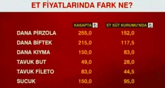 et-ve-sut-kurumu-ile-kasapta-satilan-et-arasinda-fiyat-ucurumu-olustu.jpg