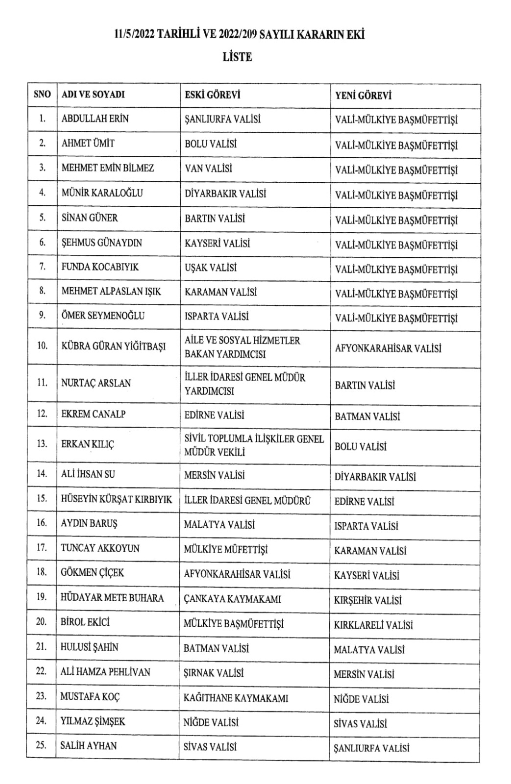 son-dakika-valiler-kararnamesi-yayimlandi-9-vali-gorevden-alindi-001.jpeg