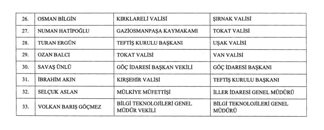 son-dakika-valiler-kararnamesi-yayimlandi-9-vali-gorevden-alindi-002.jpeg