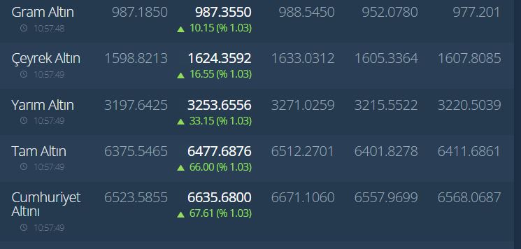 altin-haftaya-yukselisle-basladi-iste-fiyat-listesi.jpg