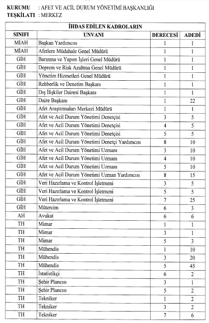 afada-544-kadro-ihdas-edildi.png