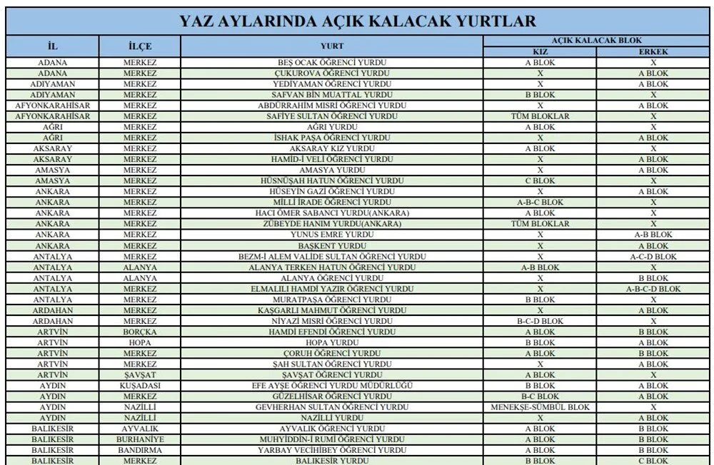 iste-konyada-yaz-boyu-genclere-ucretsiz-hizmet-verecek-kyk-yurtlari.webp