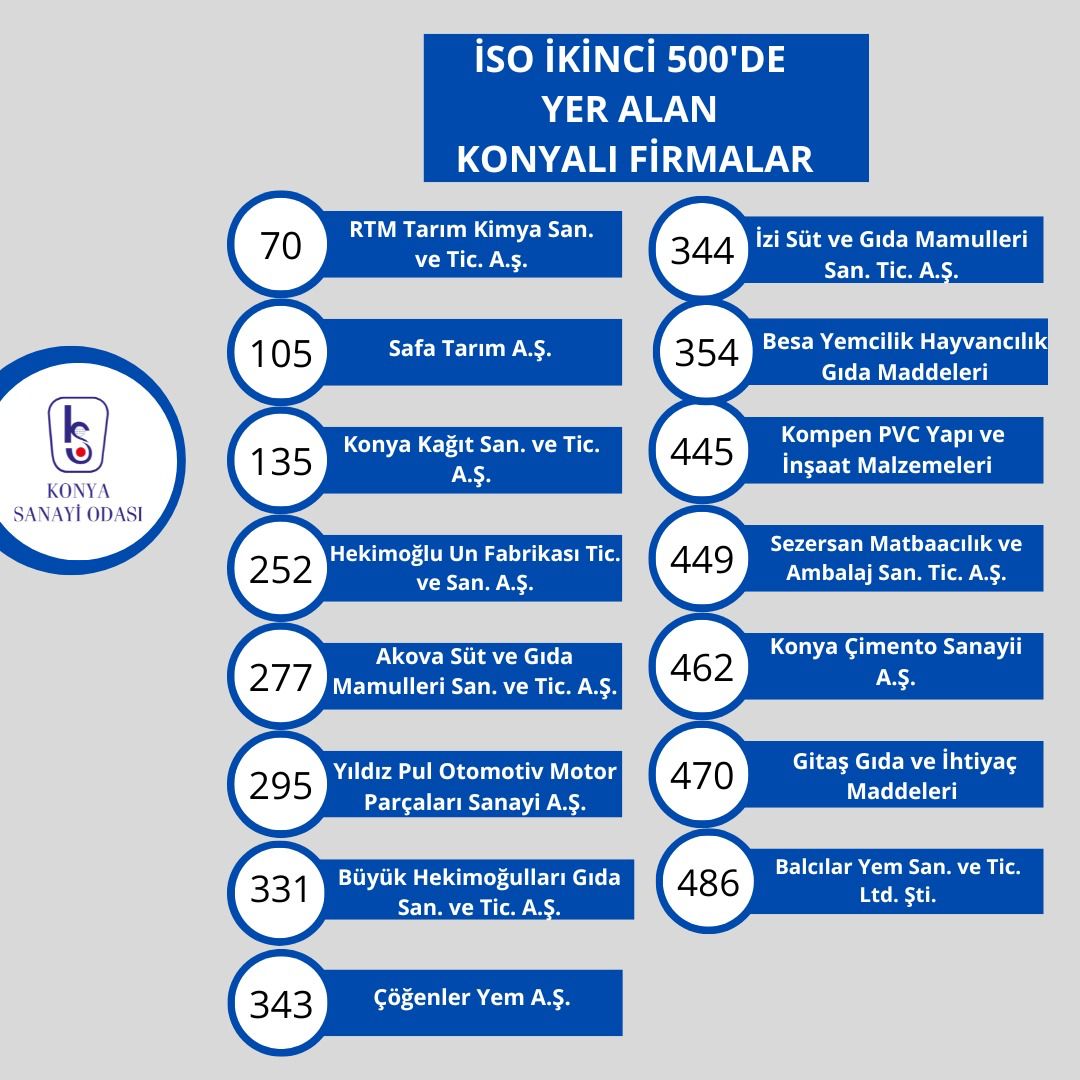 ikinci-500-buyuk-sanayi-kurulusu-belli-oldu-iste-listedeki-konya-firmalari.jpeg