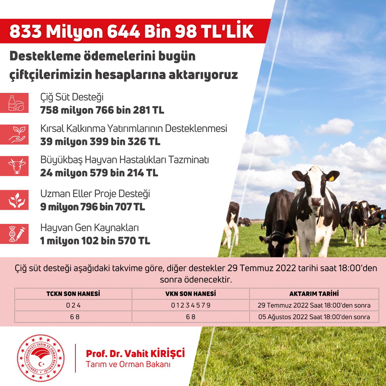 833-milyon-liralik-destek-odemeleri-bugun-hesaplara-yatiyor.jpg