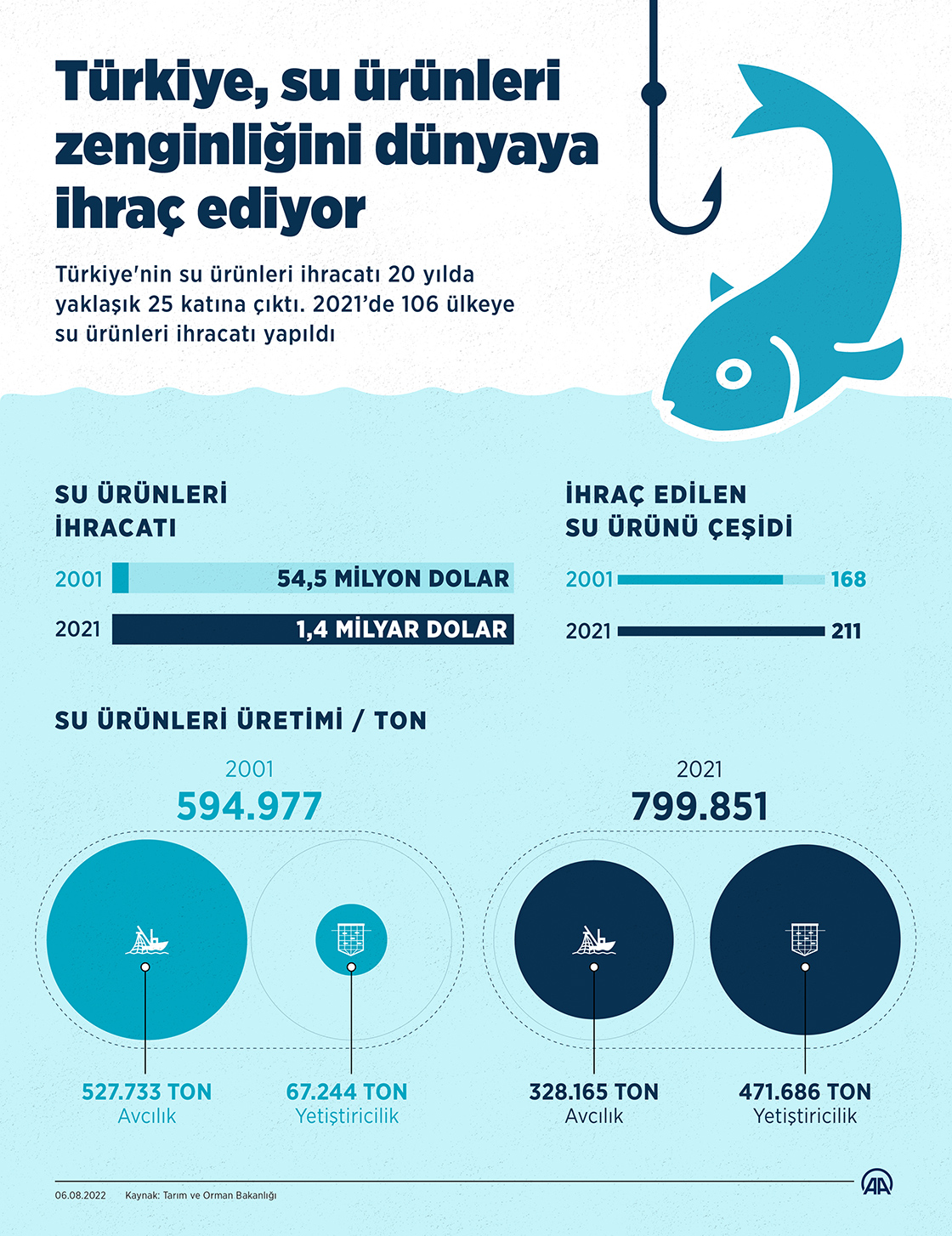 turkiye-su-urunleri-zenginligini-dunyaya-ihrac-ediyor.jpg