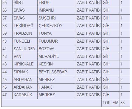34-ilde-zabit-katibi-ve-hizmetli-alinacak-basvurular-basliyor-iste-o-iller-002.jpg