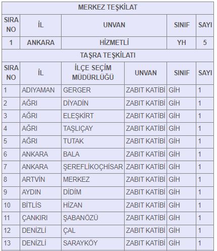 34-ilde-zabit-katibi-ve-hizmetli-alinacak-basvurular-basliyor-iste-o-iller.jpg