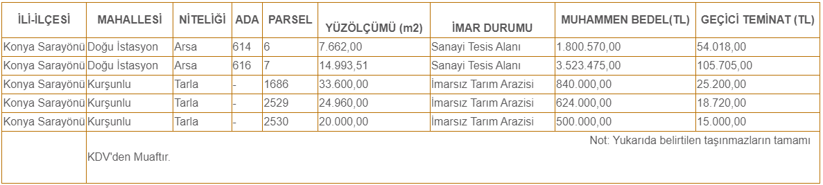konyada-belediyeden-5-arsa-ve-tarla-satisa-cikarildi.png