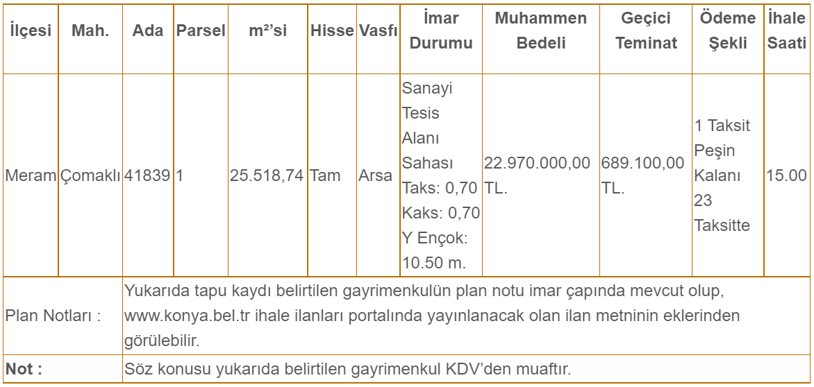 konya-buyuksehir-3-ilcede-3-buyuk-arsayi-satisa-cikardi-001.png
