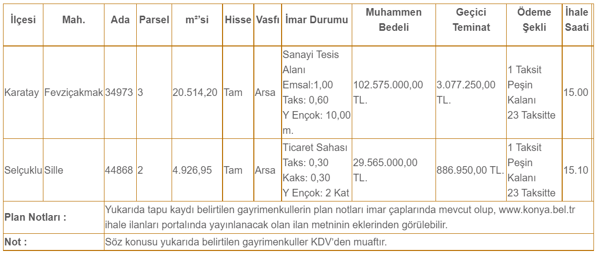 konya-buyuksehir-3-ilcede-3-buyuk-arsayi-satisa-cikardi.png