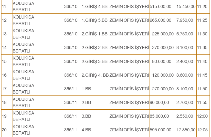 konyada-21-is-yeri-ve-arsa-ihaleyle-satilacak-001.png
