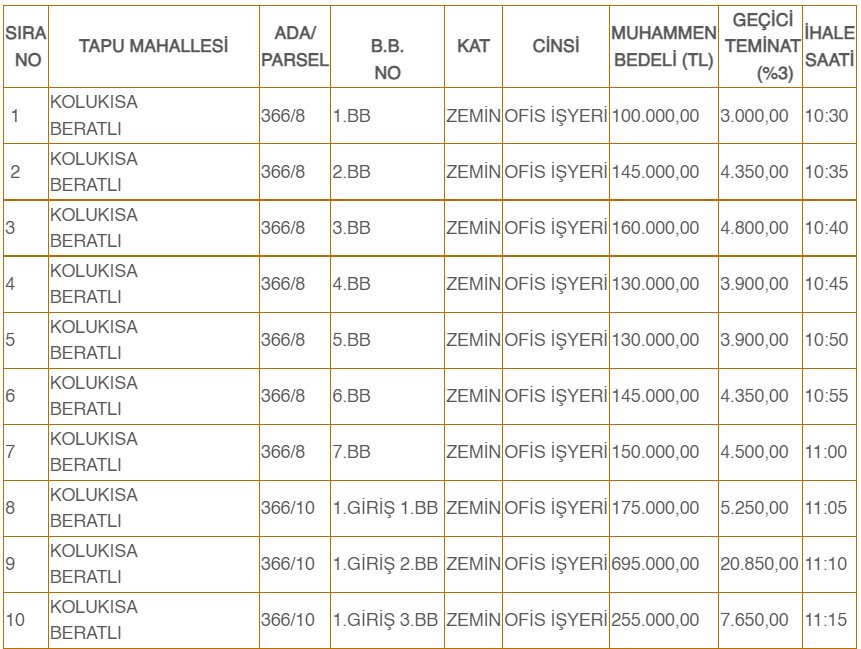 konyada-21-is-yeri-ve-arsa-ihaleyle-satilacak.png