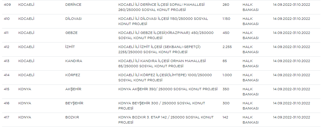sosyal-konut-projesine-guncelleme-sayi-yukseltildi-iste-yeni-liste-003.png