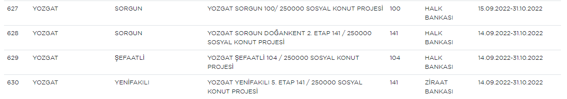 yozgat-toki-basvurusu-2022-hangi-ilceye-kac-sosyal-konut-yapilacak-001.png